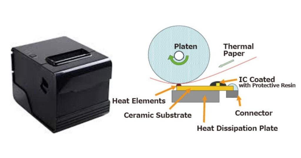 Principle Of Thermal Receipt Printer